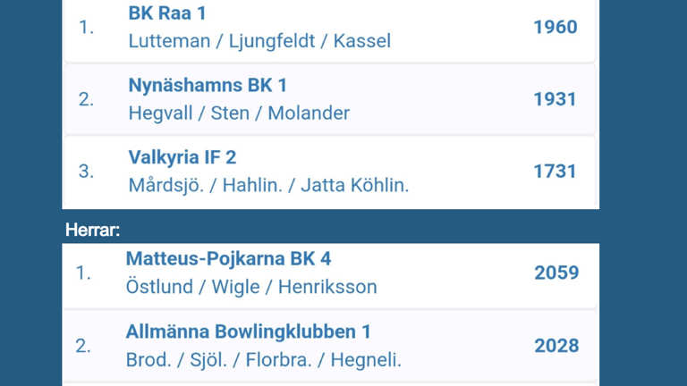 Resultat 3 Manna DM B Klasserna 2
